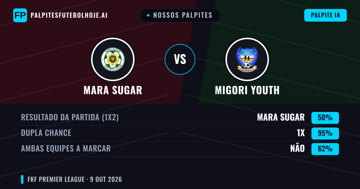Nossos palpites: Mara Sugar vs Migori Youth — Empate (50%); Ambos marcam: Não