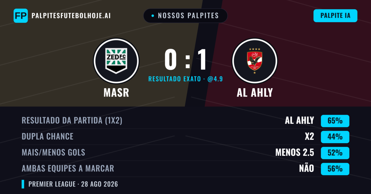 Nossos palpites: Masr vs Al Ahly — Al Ahly — Vencer (65%); Menos 2.5; Ambos marcam: Não