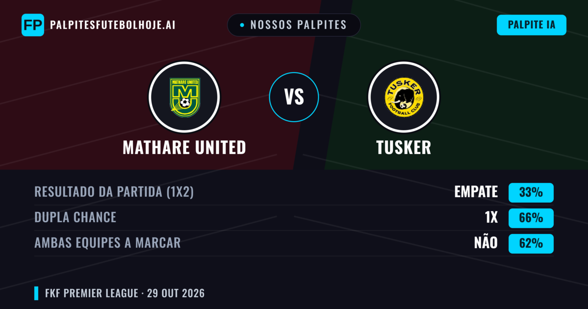 Nossos palpites: Mathare United vs Tusker — Empate (33%); Ambos marcam: Não