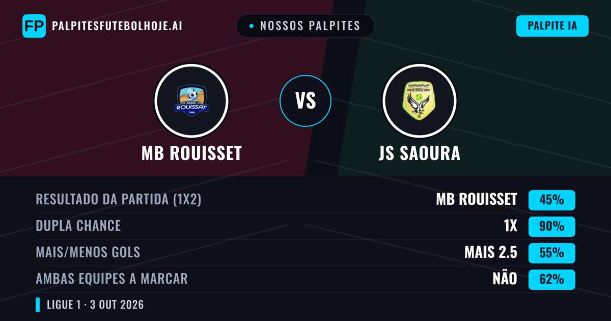 Nossos palpites: MB Rouisset vs JS Saoura — Empate (45%); Mais 2.5; Ambos marcam: Não