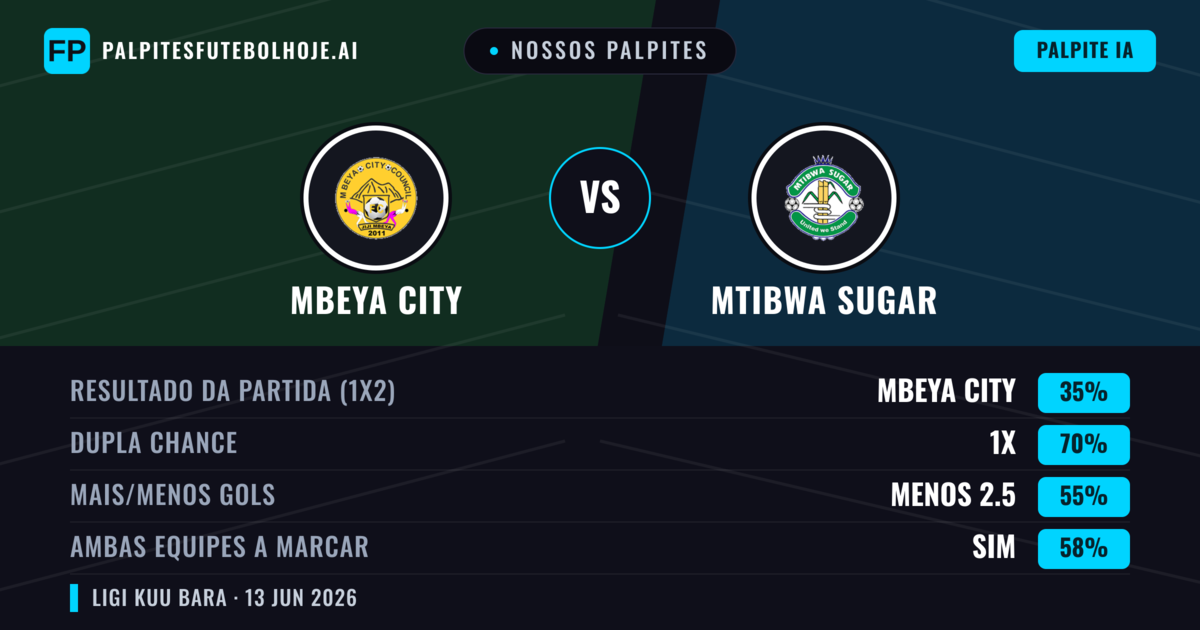 Nossos palpites: Mbeya City vs Mtibwa Sugar — Empate (35%); Menos 2.5; Ambos marcam: Sim