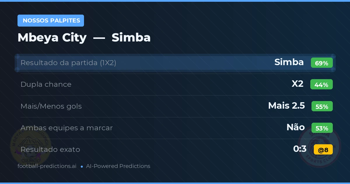 Nossos palpites: Mbeya City vs Simba