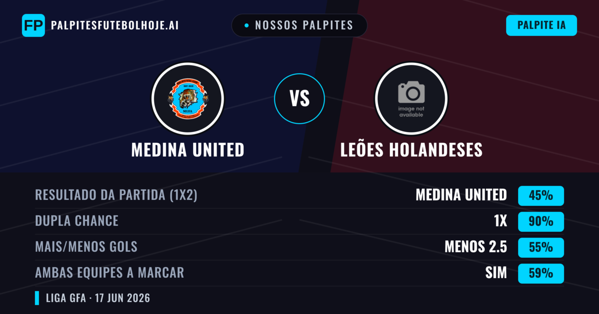 Nossos palpites: Medina United vs Leões Holandeses — Empate (45%); Menos 2.5; Ambos marcam: Sim
