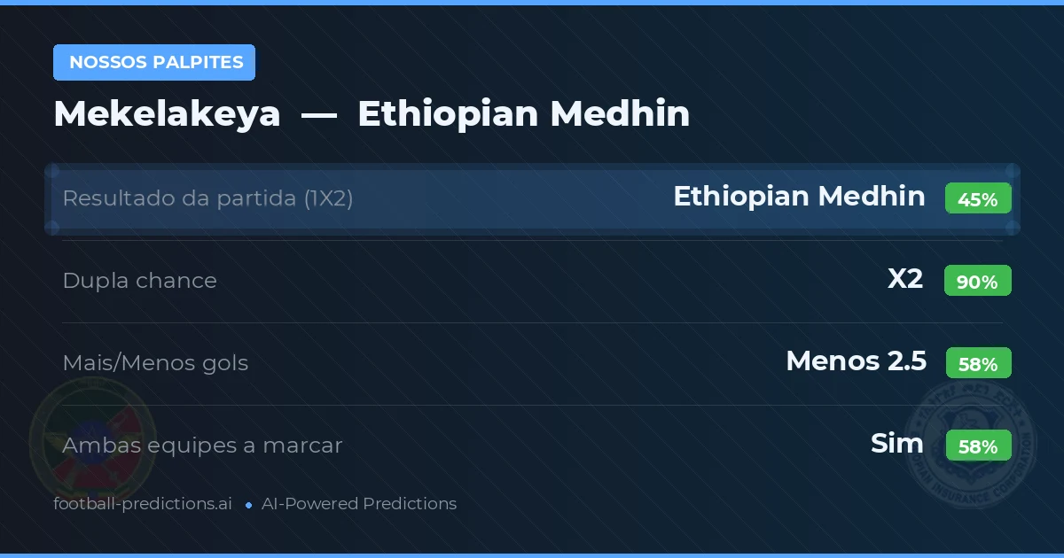 Nossos palpites: Mekelakeya vs Ethiopian Medhin — Empate (45%); Menos 2.5; Ambos marcam: Sim