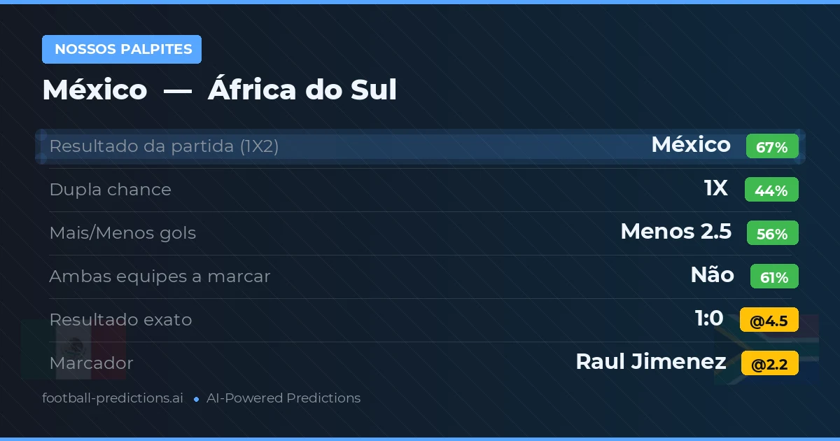 Nossos palpites: México vs África do Sul