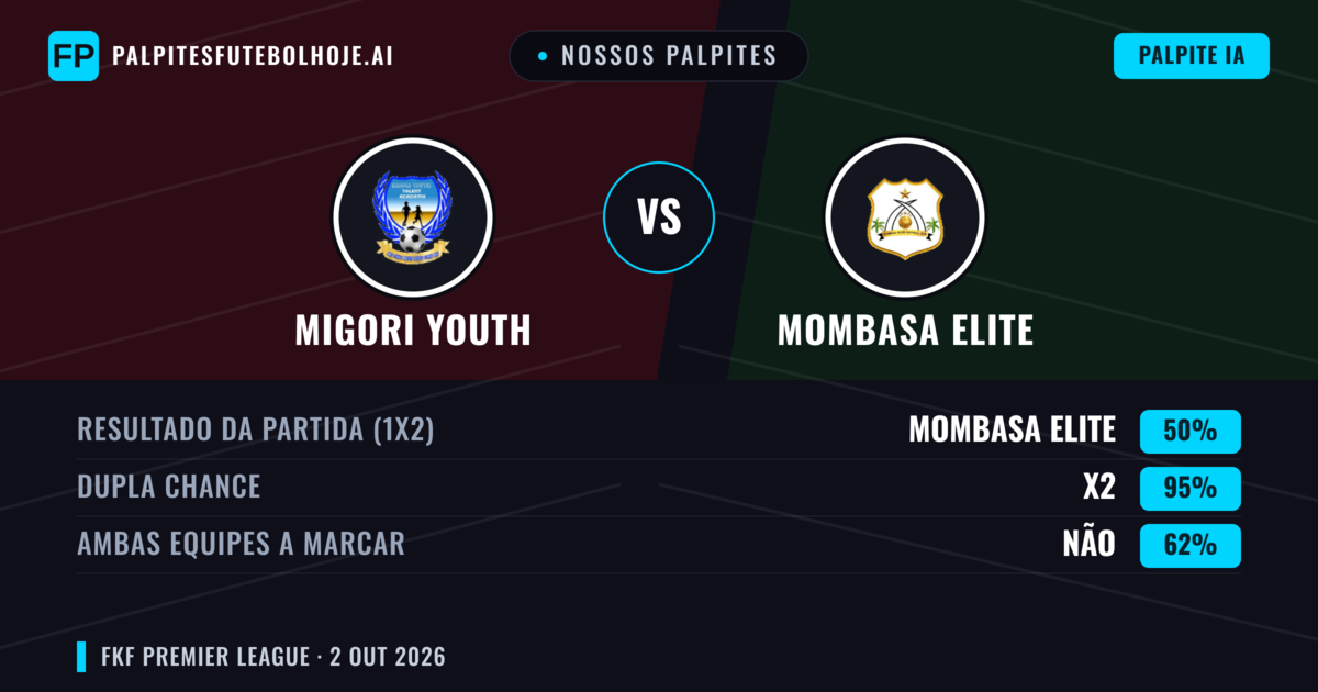 Nossos palpites: Migori Youth vs Mombasa Elite — Empate (50%); Ambos marcam: Não