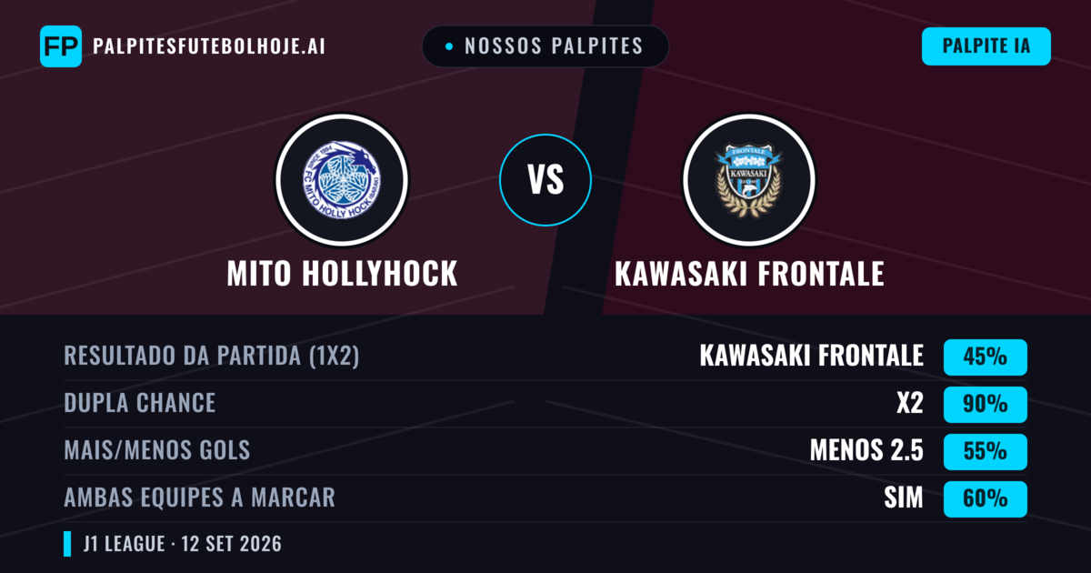 Nossos palpites: Mito HollyHock vs Kawasaki Frontale — Empate (45%); Menos 2.5; Ambos marcam: Sim