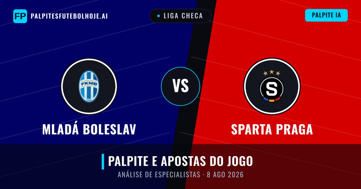 Mladá Boleslav vs Sparta Praga — prognóstico e prévia do jogo