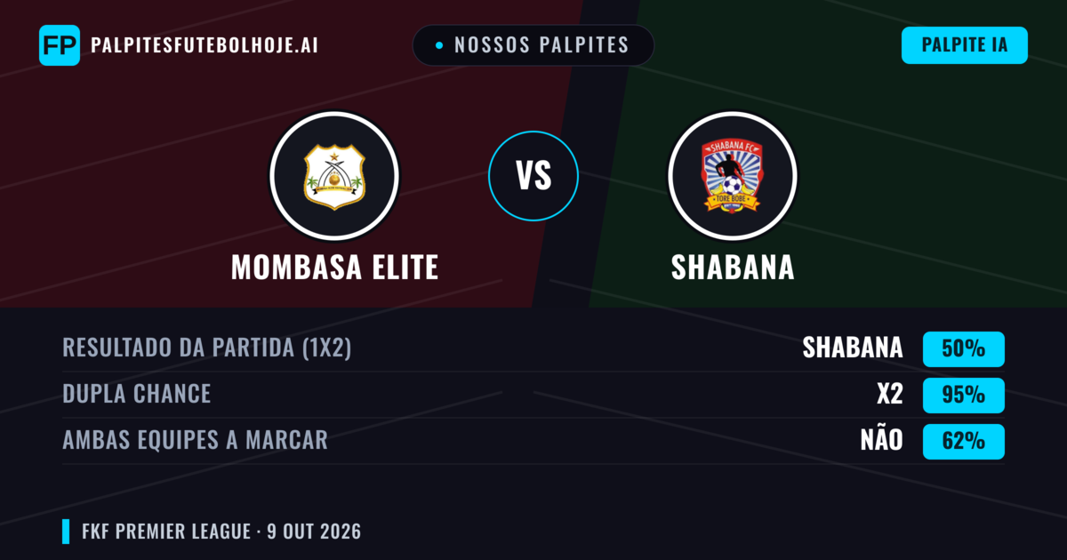 Nossos palpites: Mombasa Elite vs Shabana — Empate (50%); Ambos marcam: Não