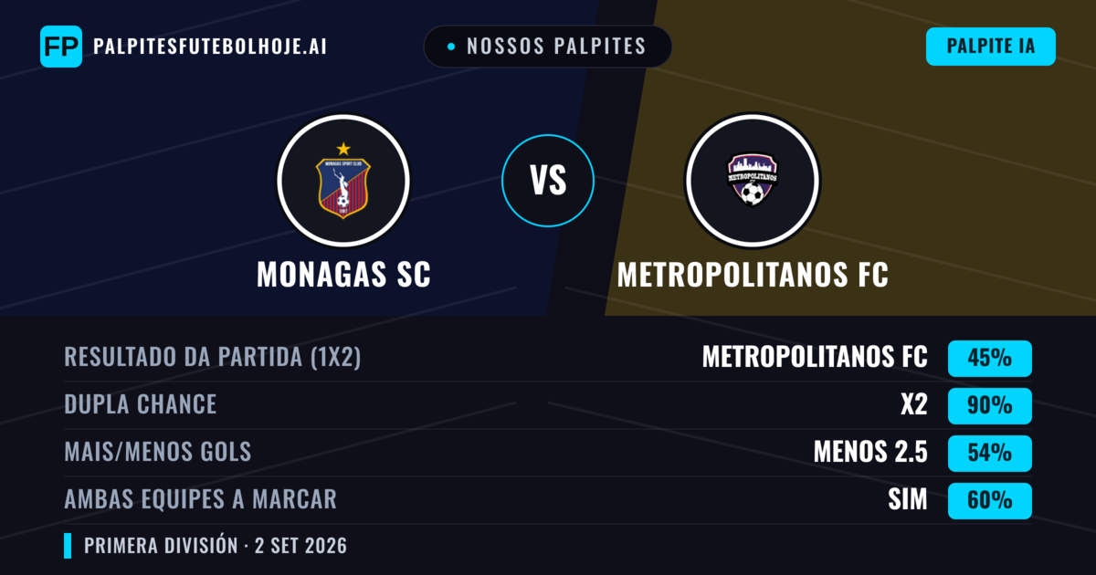 Nossos palpites: Monagas SC vs Metropolitanos FC — Empate (45%); Menos 2.5; Ambos marcam: Sim