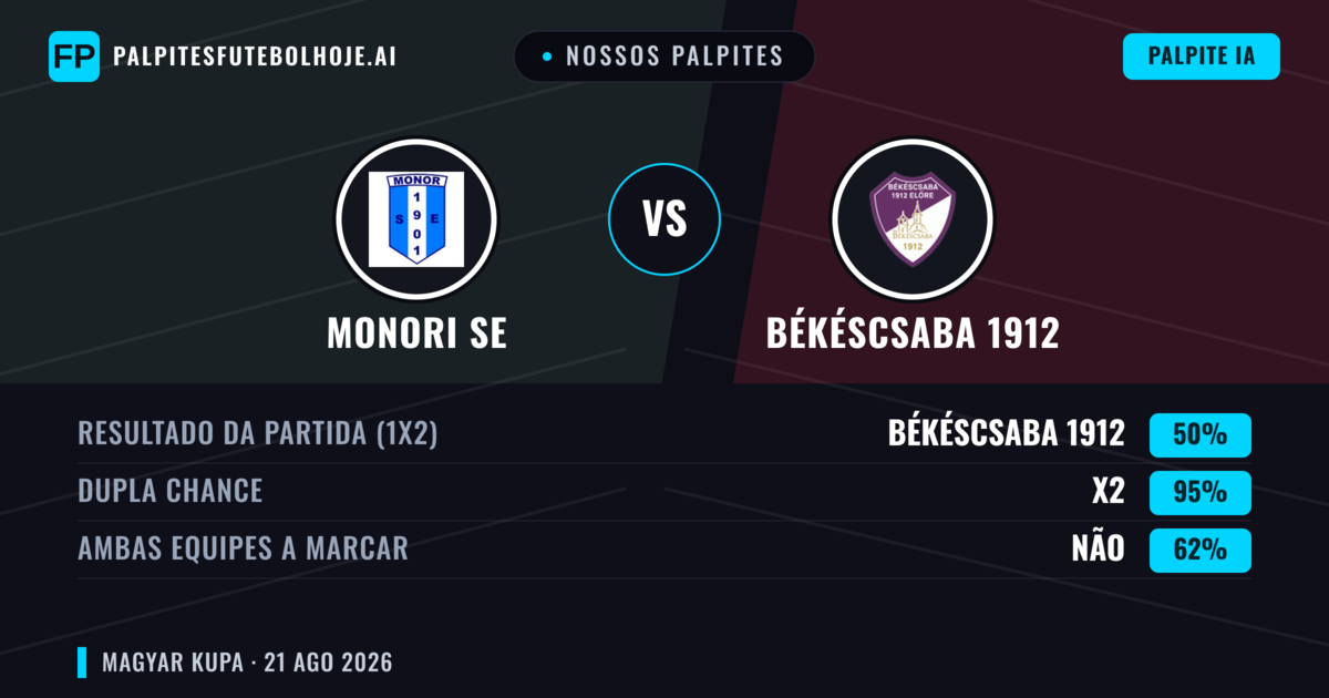 Nossos palpites: Monori SE vs Békéscsaba 1912 — Empate (50%); Ambos marcam: Não