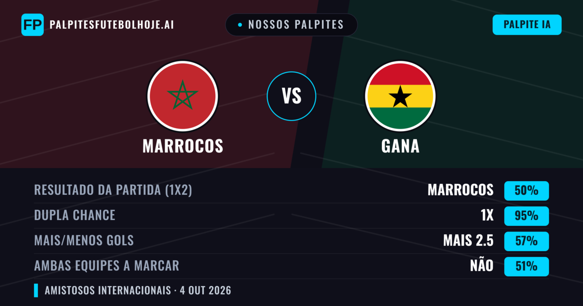 Nossos palpites: Marrocos vs Gana — Empate (50%); Mais 2.5; Ambos marcam: Não
