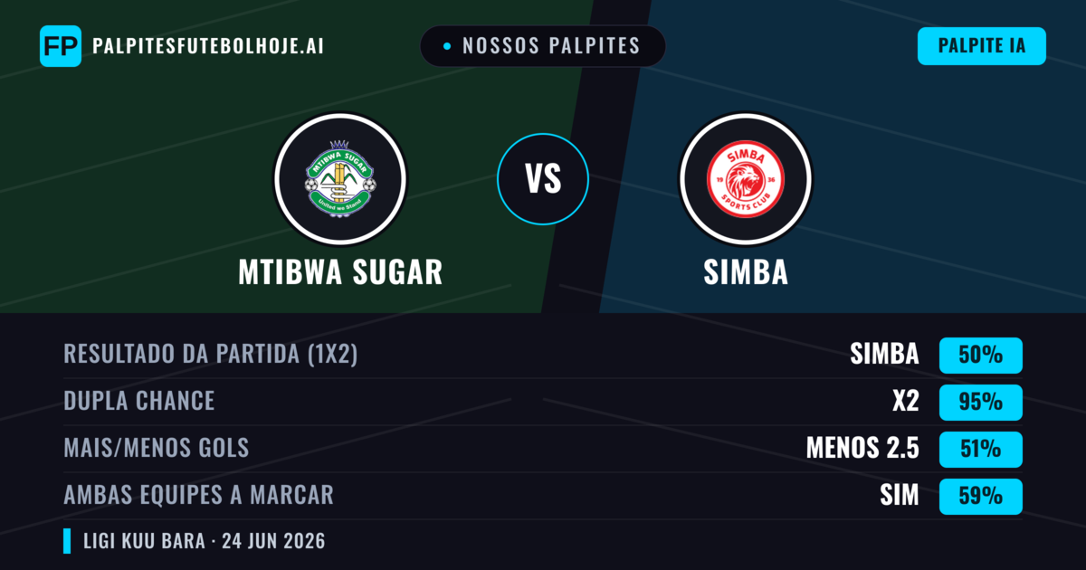 Nossos palpites: Mtibwa Sugar vs Simba — Empate (50%); Menos 2.5; Ambos marcam: Sim