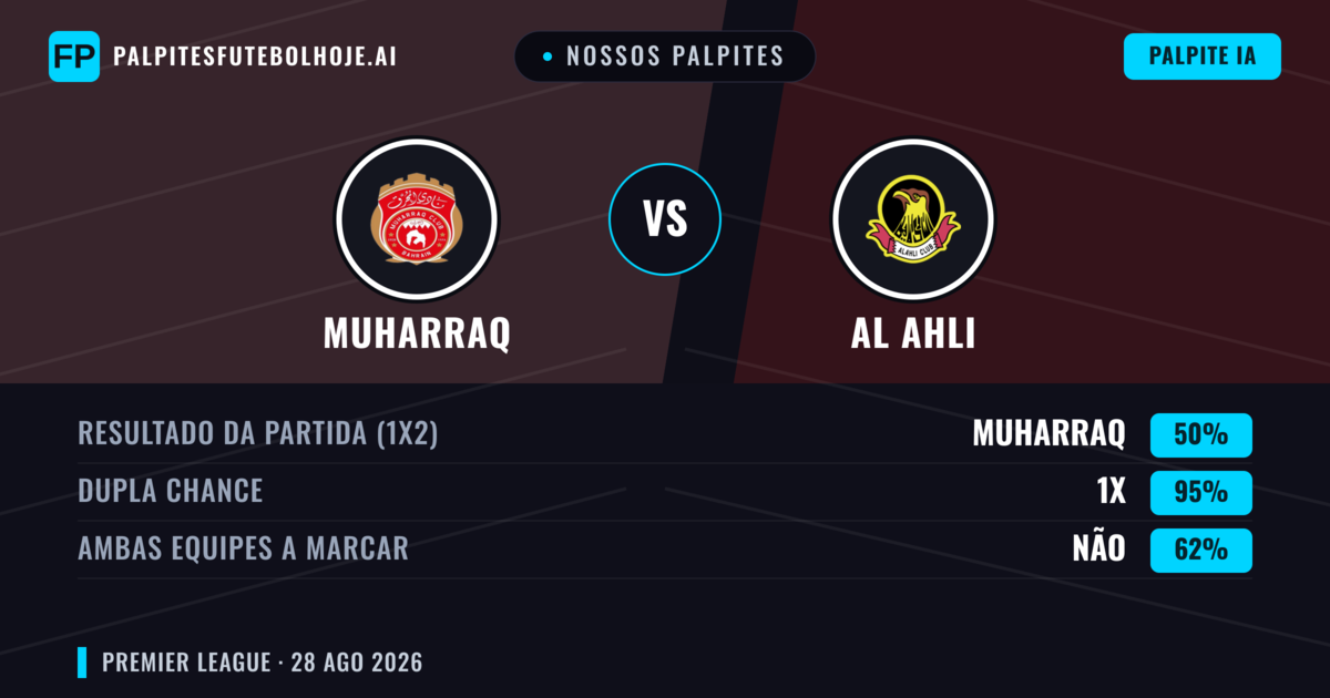 Nossos palpites: Muharraq vs Al Ahli — Muharraq — Vencer (65%); Mais 2.5; Ambos marcam: Não