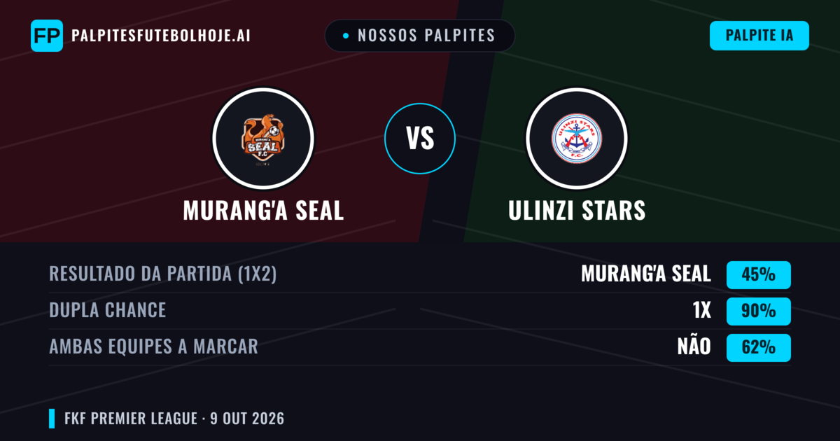Nossos palpites: Murang'a SEAL vs Ulinzi Stars — Empate (45%); Ambos marcam: Não