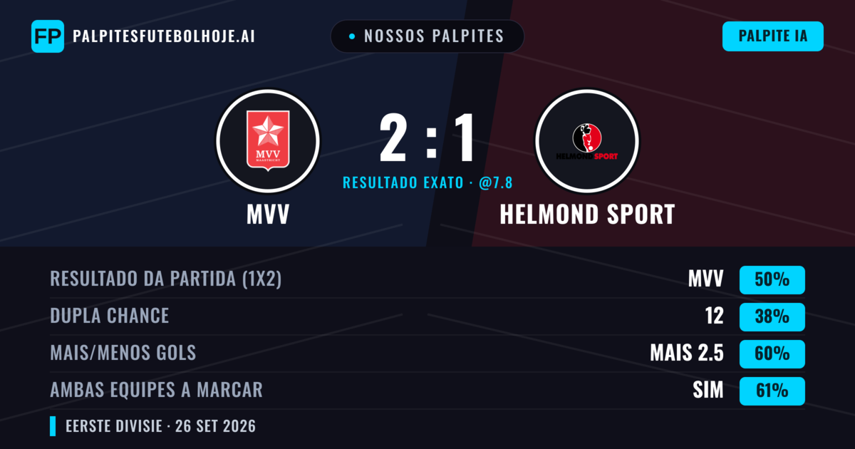 Nossos palpites: MVV vs Helmond Sport — MVV — Vencer (45%); Mais 2.5; Ambos marcam: Sim