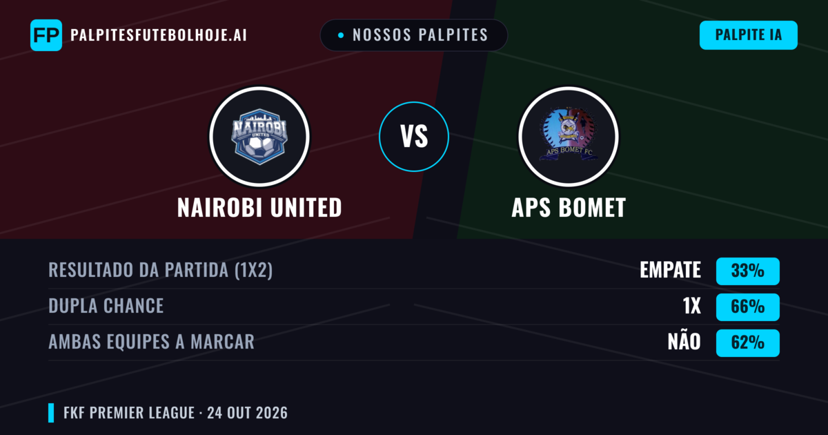 Nossos palpites: Nairobi United vs APS Bomet — Empate (33%); Ambos marcam: Não
