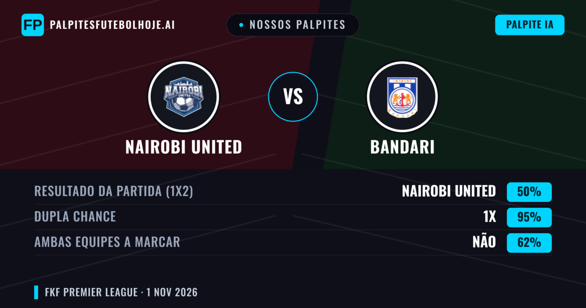 Nossos palpites: Nairobi United vs Bandari — Empate (50%); Ambos marcam: Não