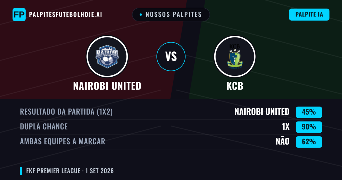 Nossos palpites: Nairobi United vs KCB — Empate (45%); Ambos marcam: Não