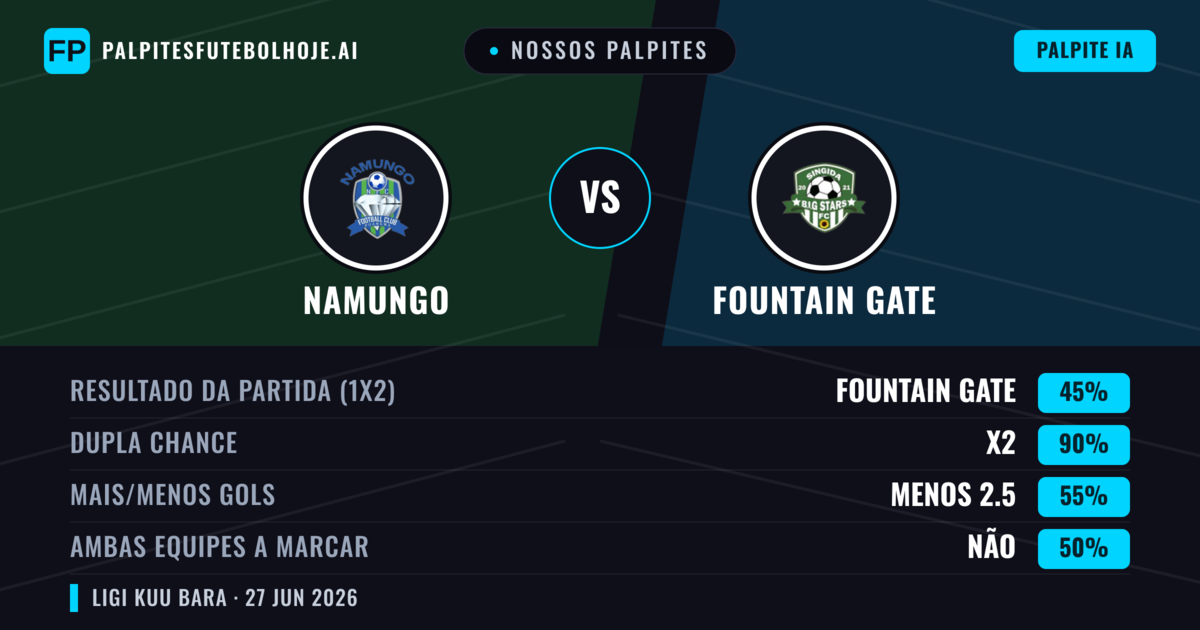 Nossos palpites: Namungo vs Fountain Gate — Namungo — Vencer (55%); Menos 2.5; Ambos marcam: Não