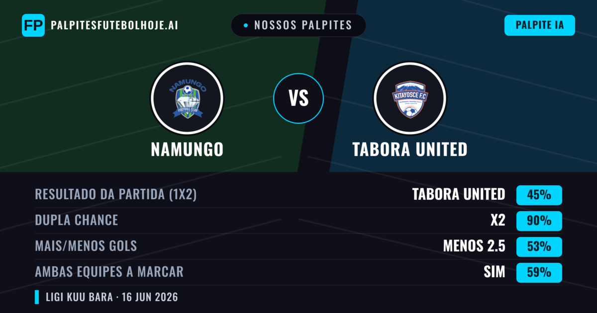 Nossos palpites: Namungo vs Tabora United — Empate (45%); Menos 2.5; Ambos marcam: Sim