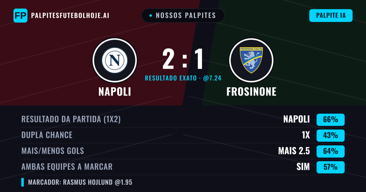 Nossos palpites: Napoli vs Frosinone — Napoli — Vencer (65%); Mais 2.5; Ambos marcam: Sim