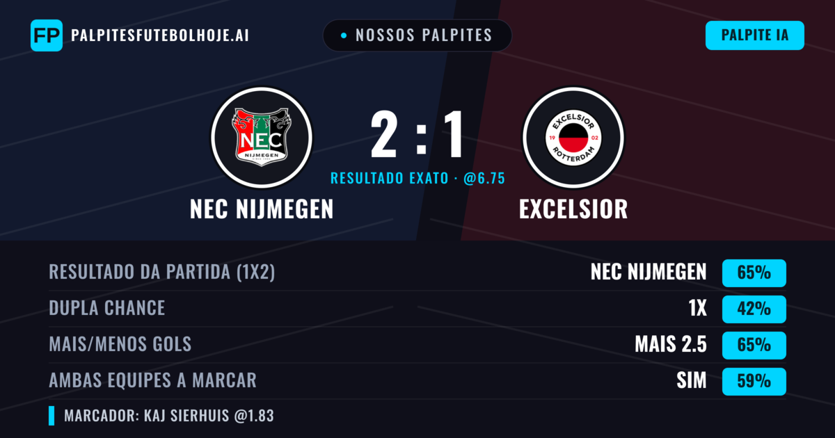 Nossos palpites: NEC Nijmegen vs Excelsior — NEC Nijmegen — Vencer (64%); Mais 2.5; Ambos marcam: Sim
