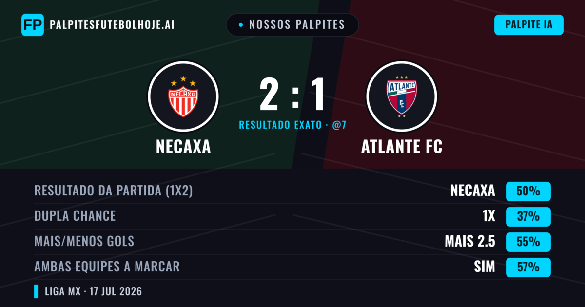 Nossos palpites: Necaxa vs Atlante FC — Necaxa — Vencer (51%); Mais 2.5; Ambos marcam: Sim