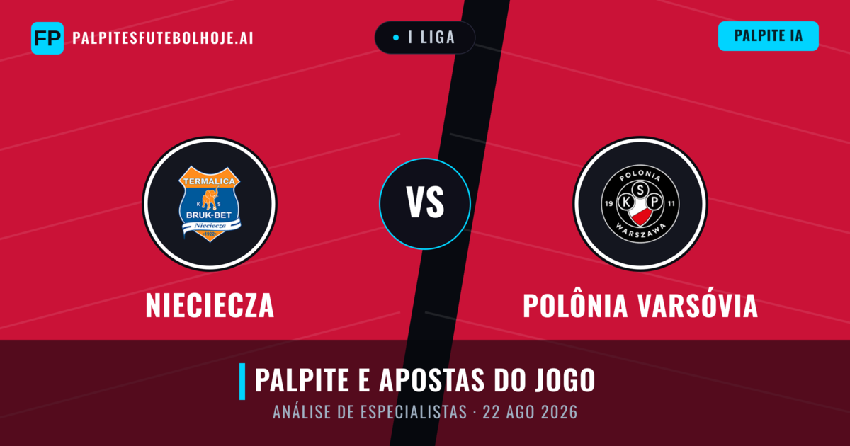 Nieciecza vs Polônia Varsóvia — prognóstico e prévia do jogo