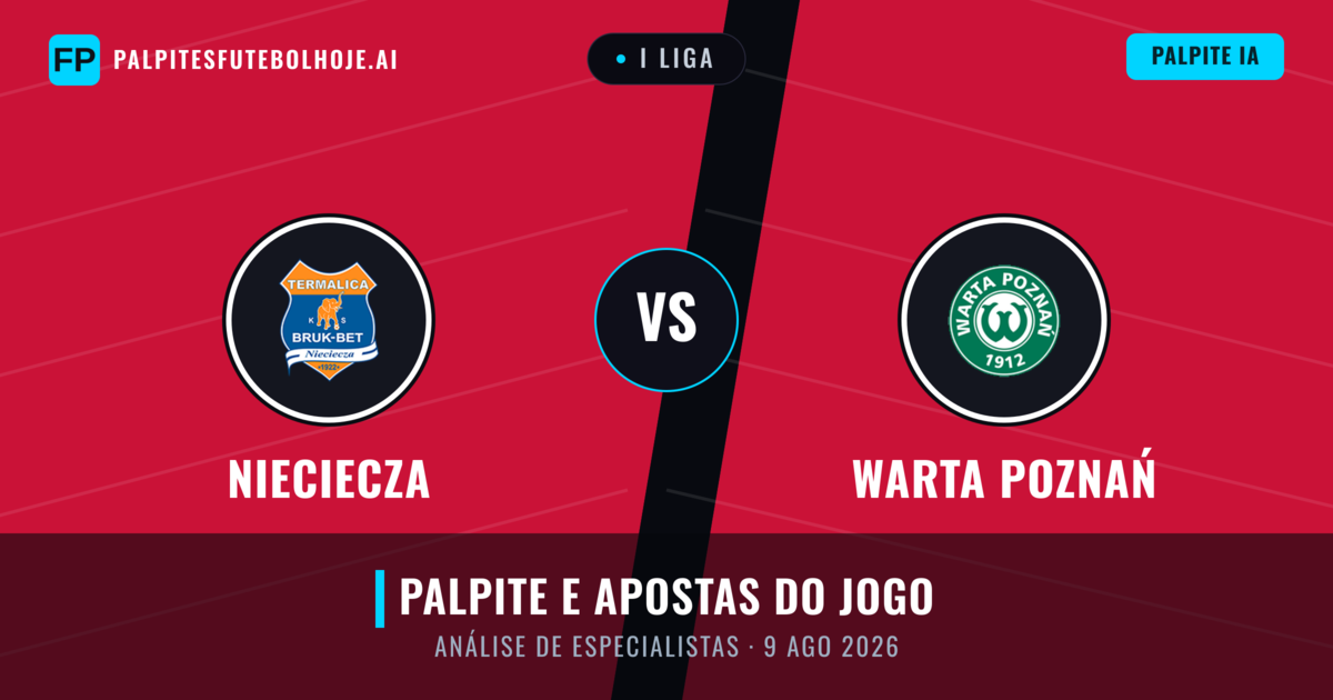 Nieciecza vs Warta Poznań — prognóstico e prévia do jogo