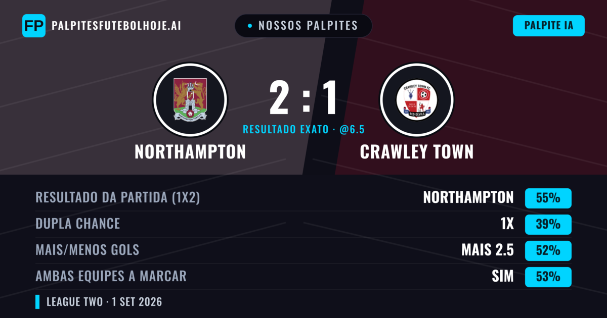 Nossos palpites: Northampton vs Crawley Town — Northampton — Vencer (55%); Mais 2.5; Ambos marcam: Sim