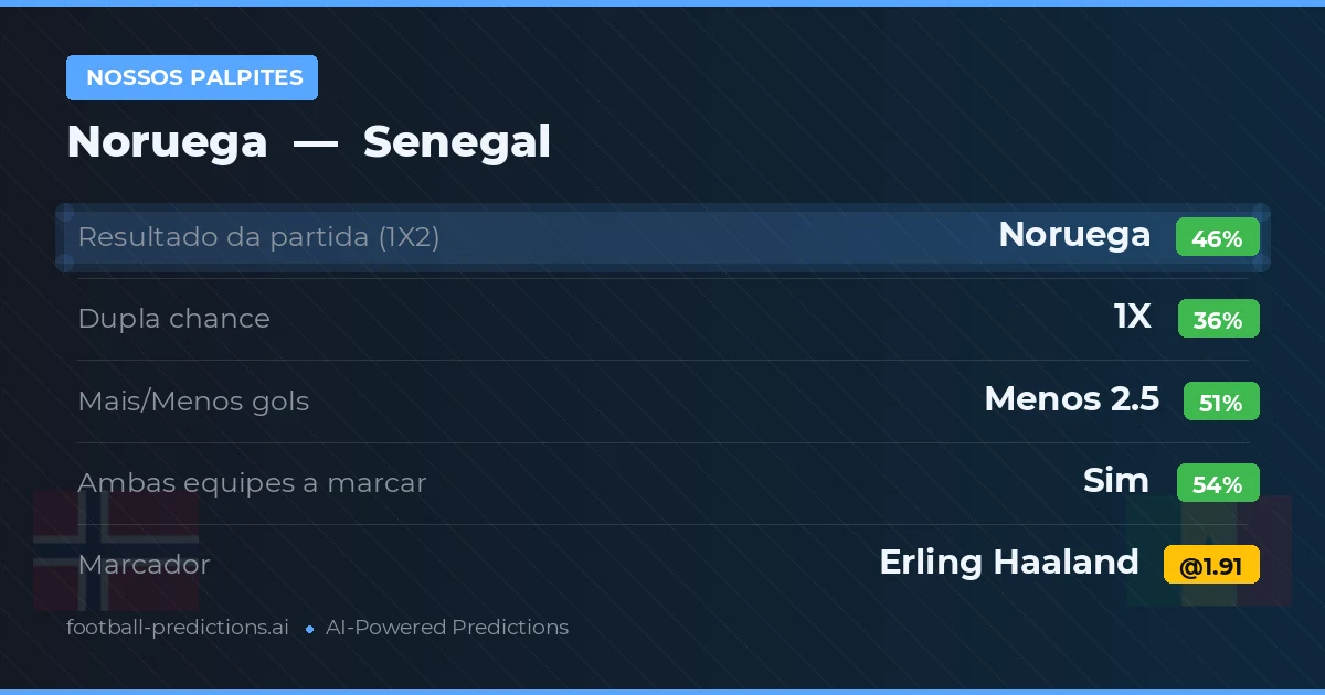 Nossos palpites: Noruega vs Senegal