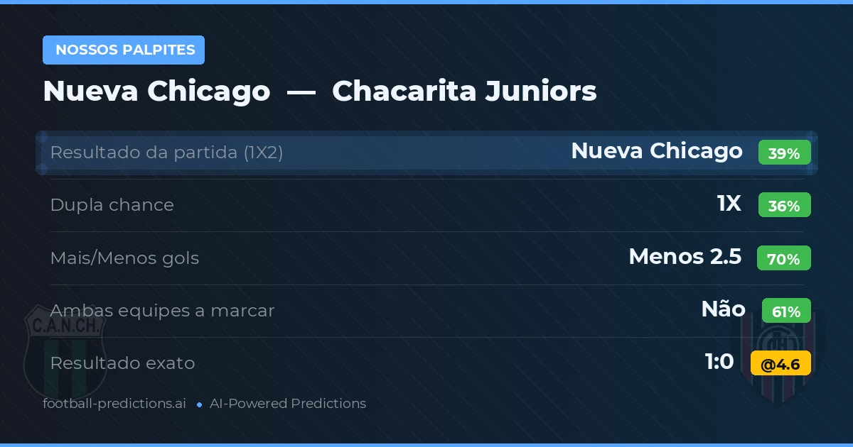 Nossos palpites: Nueva Chicago vs Chacarita Juniors