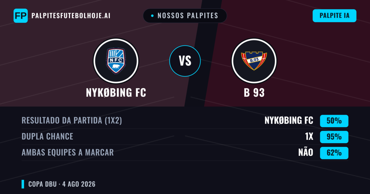 Nossos palpites: Nykøbing FC vs B 93 — Empate (50%); Ambos marcam: Não