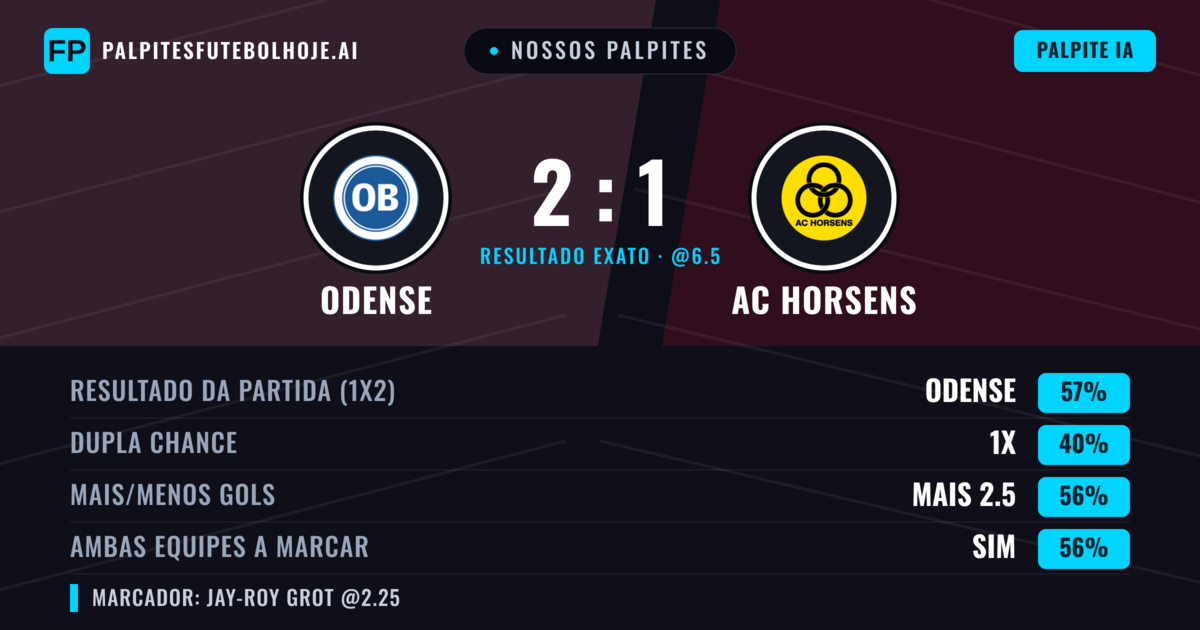 Nossos palpites: Odense vs AC Horsens — Odense — Vencer (54%); Menos 2.5; Ambos marcam: Sim
