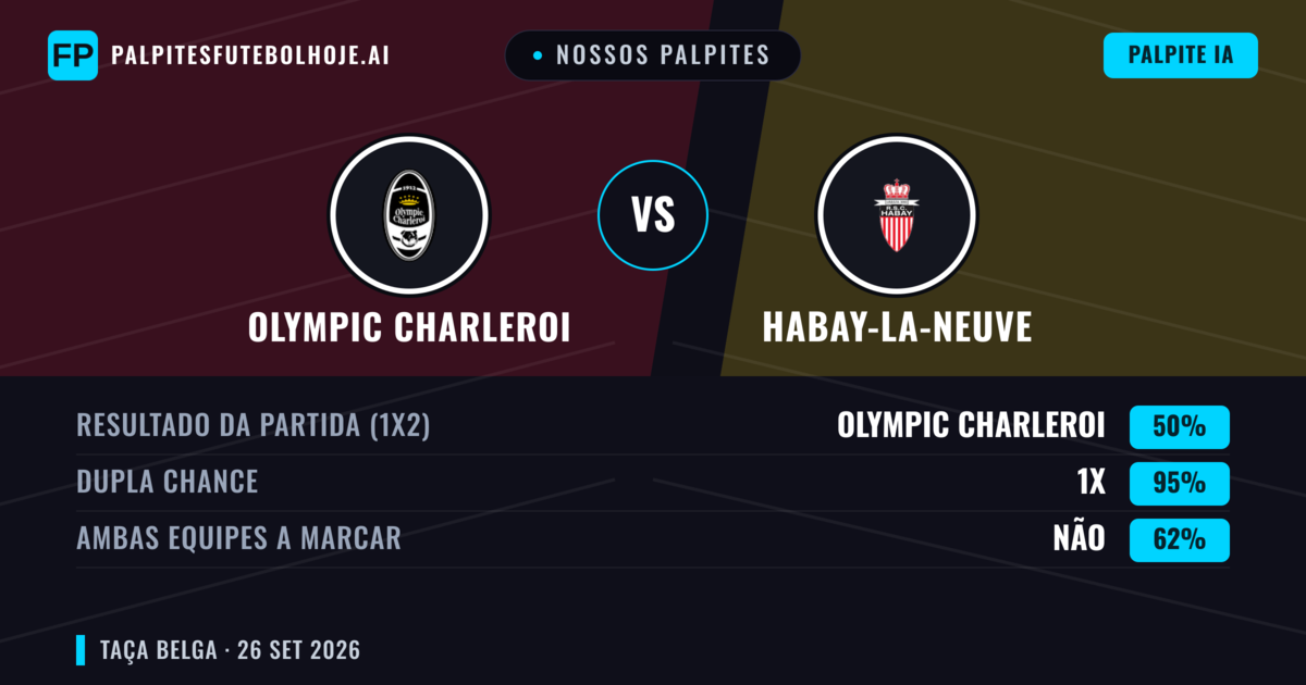 Nossos palpites: Olympic Charleroi vs Habay-la-Neuve — Habay-la-Neuve — Vencer (44%); Mais 2.5; Ambos marcam: Sim