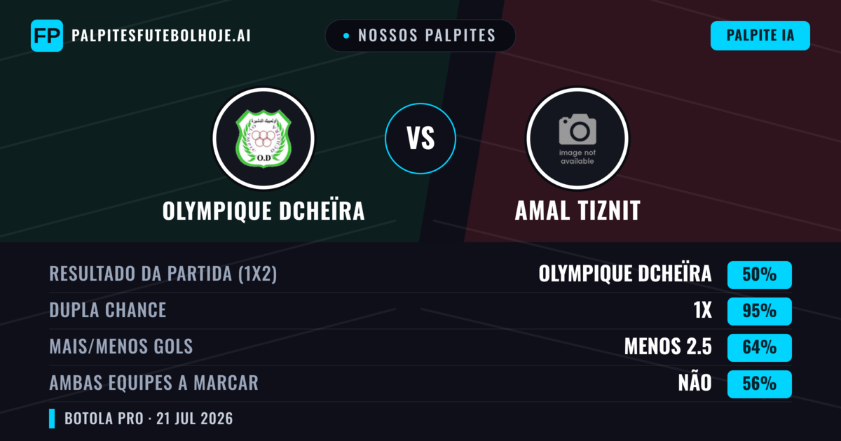 Nossos palpites: Olympique Dcheïra vs Amal Tiznit — Olympique Dcheïra — Vencer (45%); Menos 2.5; Ambos marcam: Não