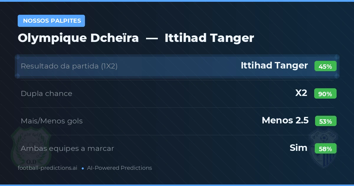 Nossos palpites: Olympique Dcheïra vs Ittihad Tanger — Empate (45%); Menos 2.5; Ambos marcam: Sim