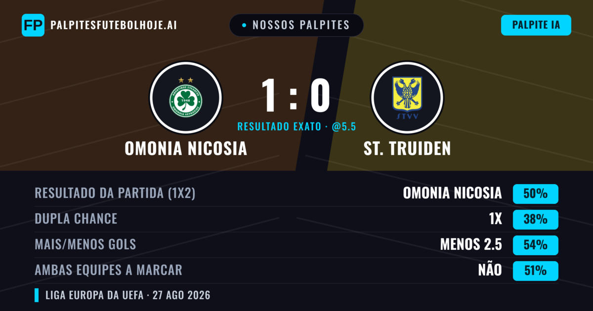 Nossos palpites: Omonia Nicosia vs St. Truiden — Omonia Nicosia — Vencer (49%); Menos 2.5; Ambos marcam: Sim
