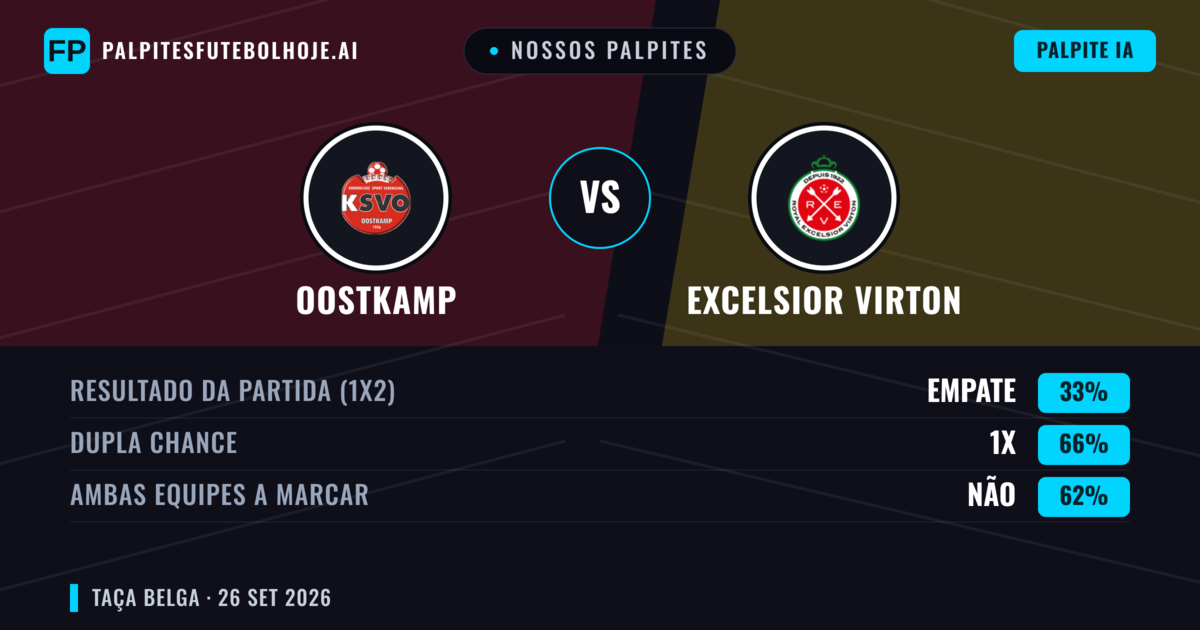 Nossos palpites: Oostkamp vs Excelsior Virton — Empate (33%); Ambos marcam: Não