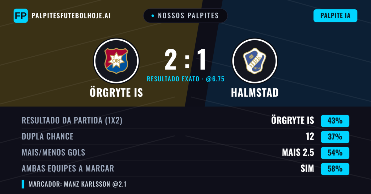 Nossos palpites: Örgryte IS vs Halmstad — Örgryte IS — Vencer (48%); Mais 2.5; Ambos marcam: Sim