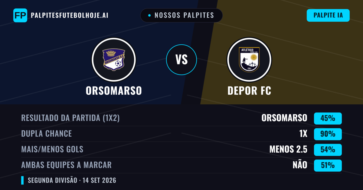 Nossos palpites: Orsomarso vs Depor FC — Orsomarso — Vencer (54%); Menos 2.5; Ambos marcam: Não