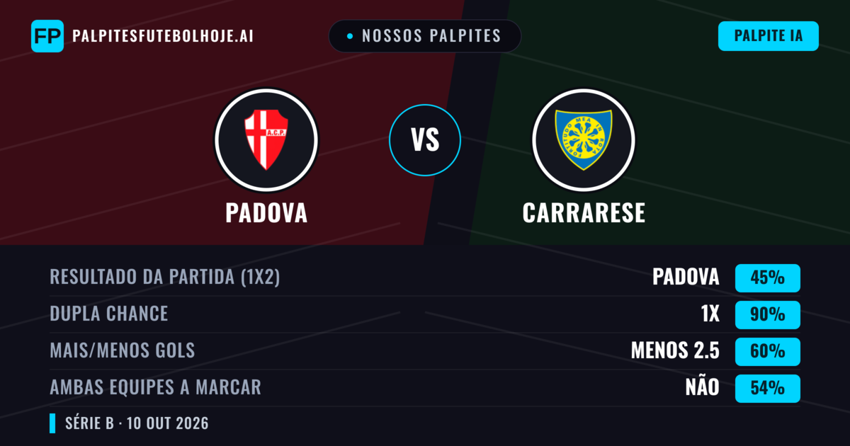 Nossos palpites: Padova vs Carrarese — Empate (45%); Menos 2.5; Ambos marcam: Não