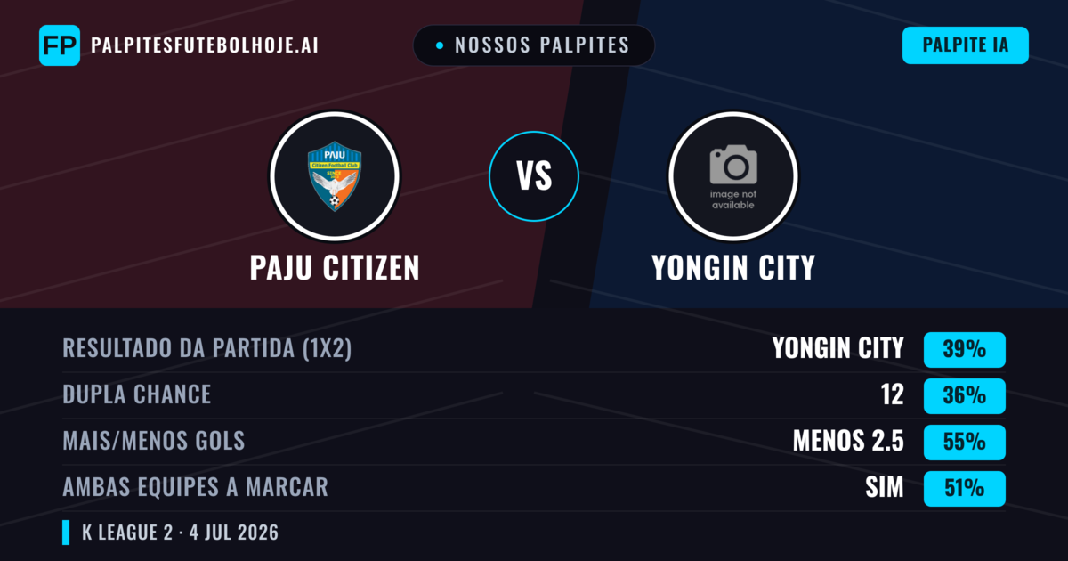 Nossos palpites: Paju Citizen vs Yongin City — Yongin City — Vencer (40%); Menos 2.5; Ambos marcam: Sim