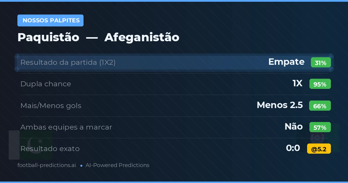 Nossos palpites: Paquistão vs Afeganistão