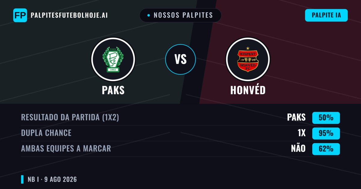 Nossos palpites: Paks vs Honvéd — Empate (50%); Ambos marcam: Não