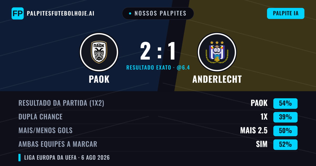 Nossos palpites: PAOK vs Anderlecht — PAOK — Vencer (58%); Mais 2.5; Ambos marcam: Sim