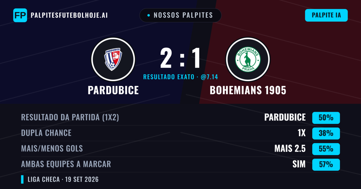 Nossos palpites: Pardubice vs Bohemians 1905 — Pardubice — Vencer (50%); Mais 2.5; Ambos marcam: Sim
