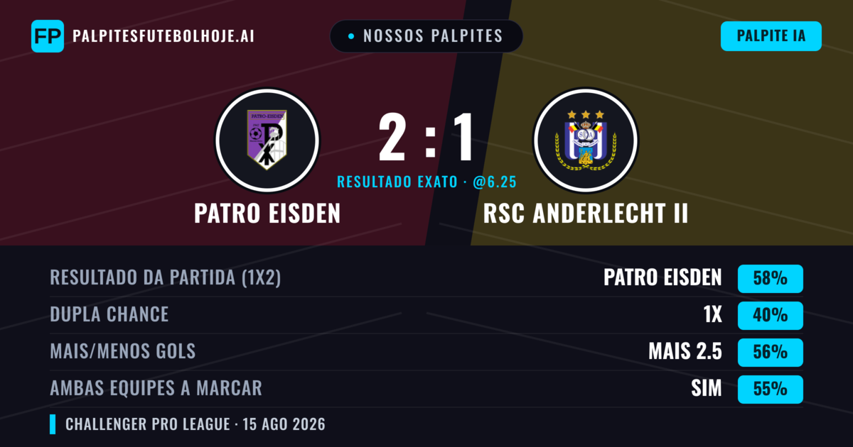 Nossos palpites: Patro Eisden vs RSC Anderlecht II — Patro Eisden — Vencer (59%); Mais 2.5; Ambos marcam: Sim