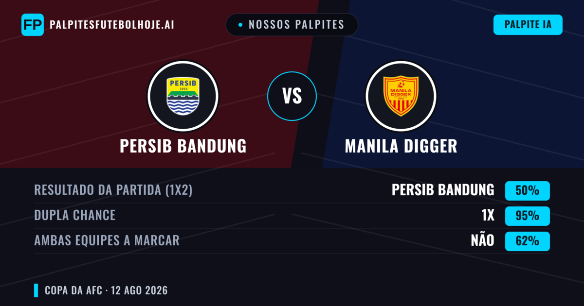 Nossos palpites: Persib Bandung vs Manila Digger — Empate (50%); Ambos marcam: Não